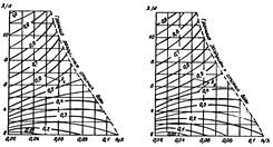 СНиП 2.06.04-82 (1989, с изм. 2 1995) СНиП 2.06.04-82 (1989, с изм. 2 1995)