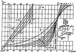 СНиП 2.06.04-82 (1989, с изм. 2 1995) СНиП 2.06.04-82 (1989, с изм. 2 1995)