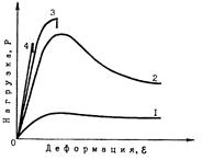 СНиП 2.06.04-82 (1989, с изм. 2 1995) СНиП 2.06.04-82 (1989, с изм. 2 1995)
