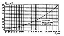 СНиП 2.06.04-82 (1989, с изм. 2 1995) СНиП 2.06.04-82 (1989, с изм. 2 1995)