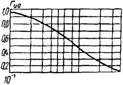 СНиП 2.06.05-84 (1990) СНиП 2.06.05-84 (1990)
