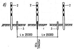 СНиП 3.01.03-84 СНиП 3.01.03-84