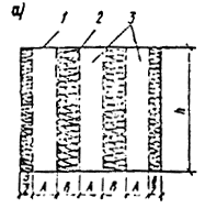 СНиП II-12-77 СНиП II-12-77