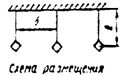 СНиП II-12-77 СНиП II-12-77