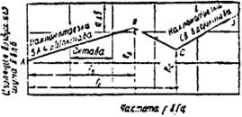 СНиП II-12-77 СНиП II-12-77