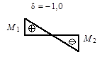 СНиП II-23-81 (1990) СНиП II-23-81 (1990)