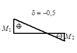 СНиП II-23-81 (1990) СНиП II-23-81 (1990)