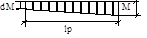СНиП II-25-80 (с изм 1988) СНиП II-25-80 (с изм 1988)