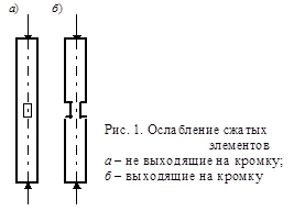 СНиП II-25-80 (с изм 1988) СНиП II-25-80 (с изм 1988)