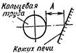 СНиП III-18-75 (с изм. 1978, 1985, 2 1995) СНиП III-18-75 (с изм. 1978, 1985, 2 1995)