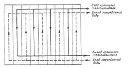 СП 41-101-95 СП 41-101-95