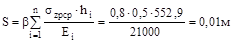 ТСН 22-301-98 Пермской области ТСН 22-301-98 Пермской области