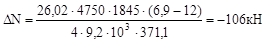 ТСН 22-301-98 Пермской области ТСН 22-301-98 Пермской области