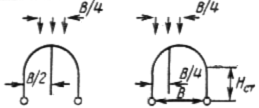 ВСН 126-90 ВСН 126-90