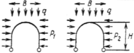 ВСН 126-90 ВСН 126-90
