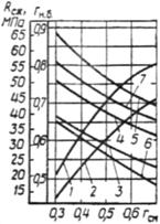 ВСН 126-90 ВСН 126-90