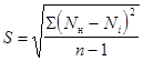 ВСН 126-90 ВСН 126-90