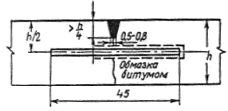 ВСН 139-80 ВСН 139-80