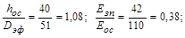 ВСН 195-83 ВСН 195-83