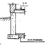 04 Фундаменты 04 Фундаменты
