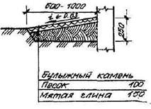 05 Стены 05 Стены