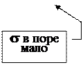 Выноска 4: s в поре
мало