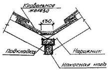 09 Кровли 09 Кровли