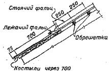 09 Кровли 09 Кровли