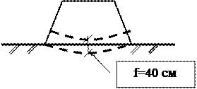 № 14 Совместная работа основания и сооружения № 14 Совместная работа основания и сооружения