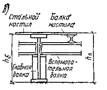 18 18