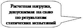 Скругленная прямоугольная выноска: Расчетная нагрузка, допускаемая на сваю по результатам стати-ческих испытаний