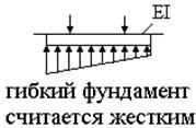№ 21 Проектирование гибких фун-ов № 21 Проектирование гибких фун-ов