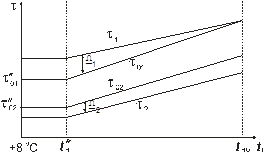 Конс_2 Конс_2