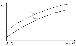 Конс_2 Конс_2