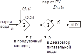Конс_3_4 Конс_3_4