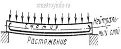 методичка по СМ методичка по СМ