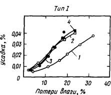 разжижители разжижители