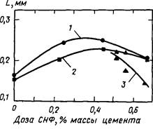 разжижители разжижители