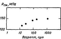 разжижители разжижители