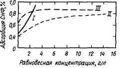 разжижители разжижители