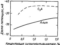 разжижители разжижители