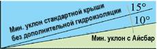 АЙСБАР - НЕЗАМЕНИМЫЙ МАТЕРИАЛ ДЛЯ НАДЕЖНОЙ ГИДРОИЗОЛЯЦИИ ПРОБЛЕМНЫХ УЧАСТКОВ КРЫШИ ТЕГОЛА АЙСБАР - НЕЗАМЕНИМЫЙ МАТЕРИАЛ ДЛЯ НАДЕЖНОЙ ГИДРОИЗОЛЯЦИИ ПРОБЛЕМНЫХ УЧАСТКОВ КРЫШИ ТЕГОЛА