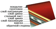 Металлочерепица Металлочерепица